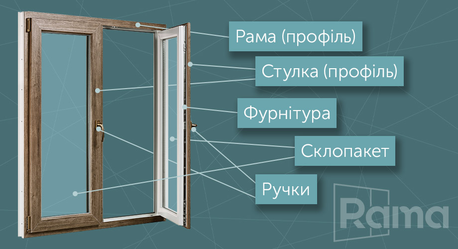 Пластикові вікна Київ Пластикові вікна Київ